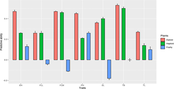 Figure 4