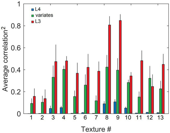 Figure 13