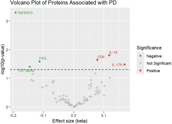 FIGURE 3