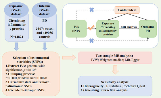 FIGURE 1