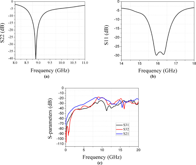 Figure 10
