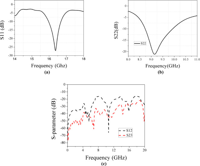 Figure 12