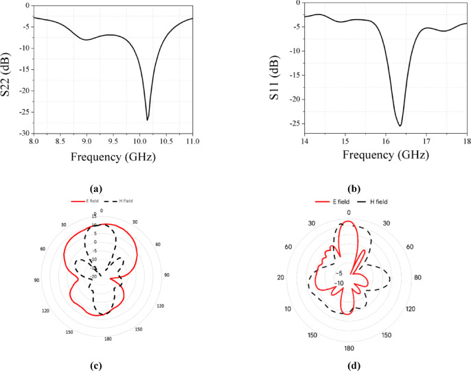 Figure 14