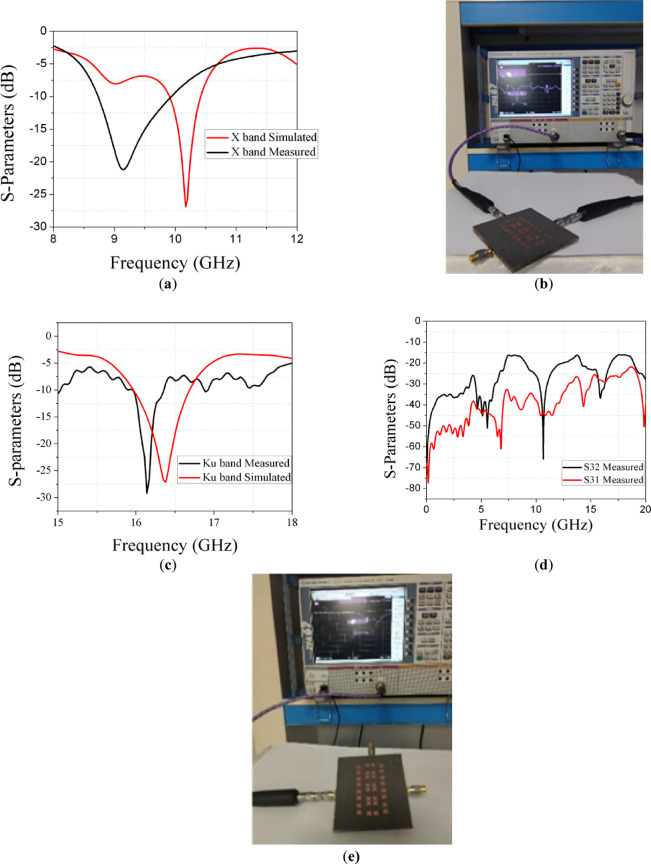 Figure 16