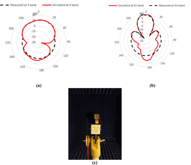 Figure 17