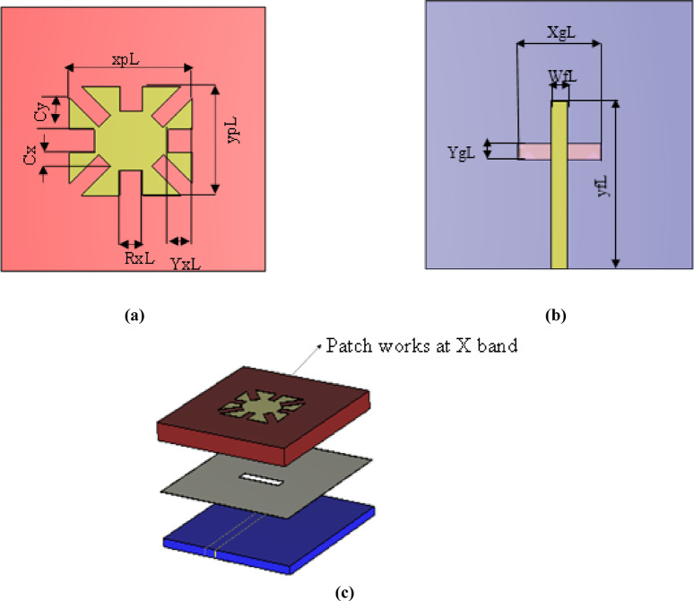 Figure 5