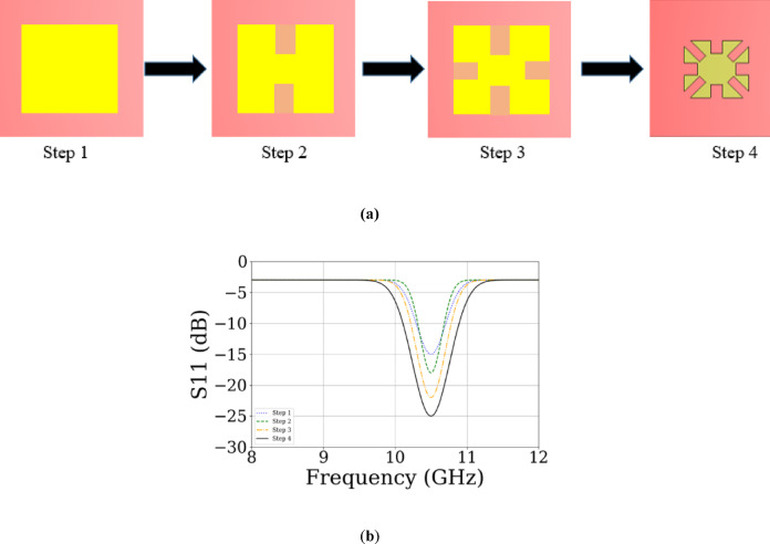 Figure 7