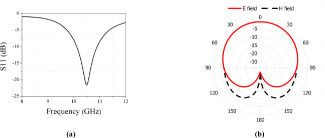 Figure 8