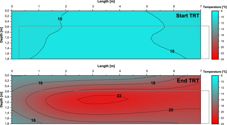 Figure 8