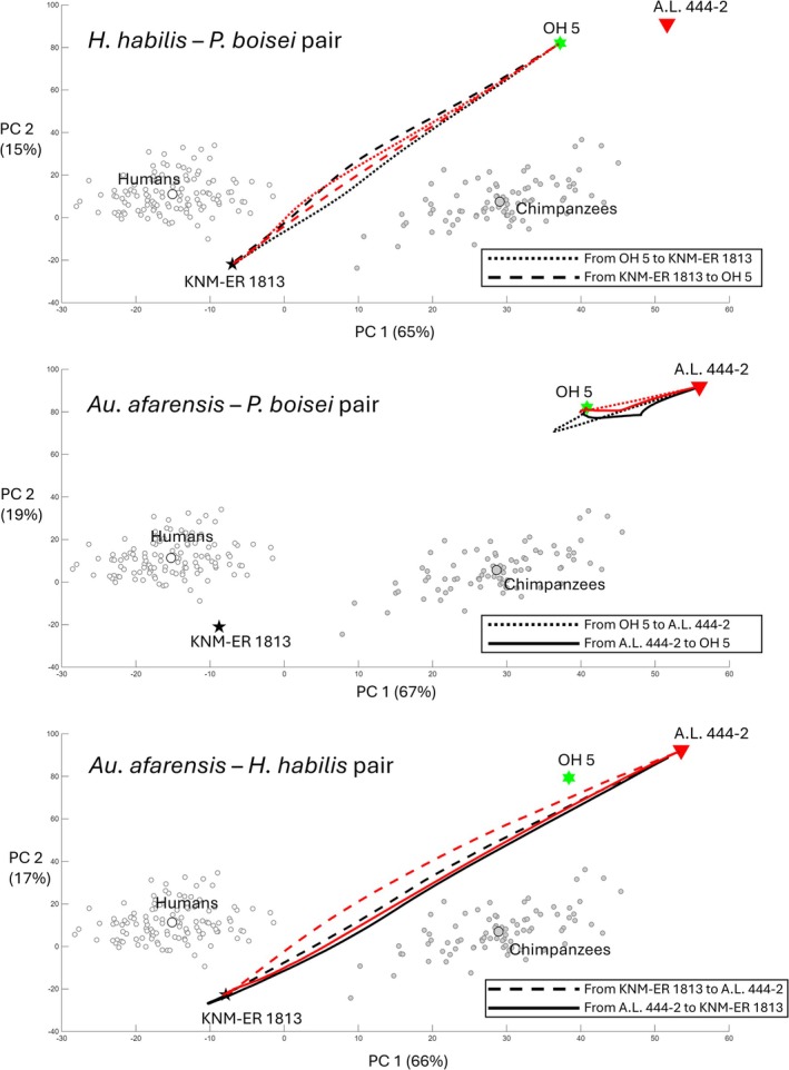 FIGURE 4
