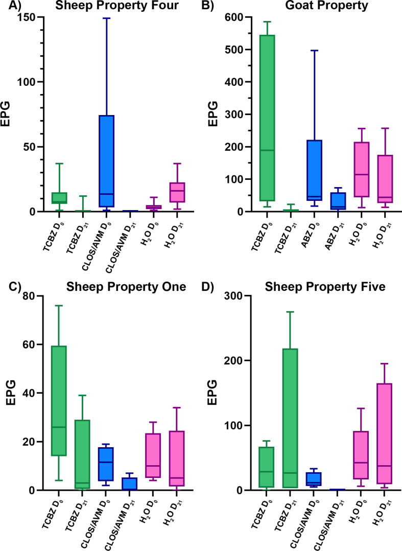 Figure 11