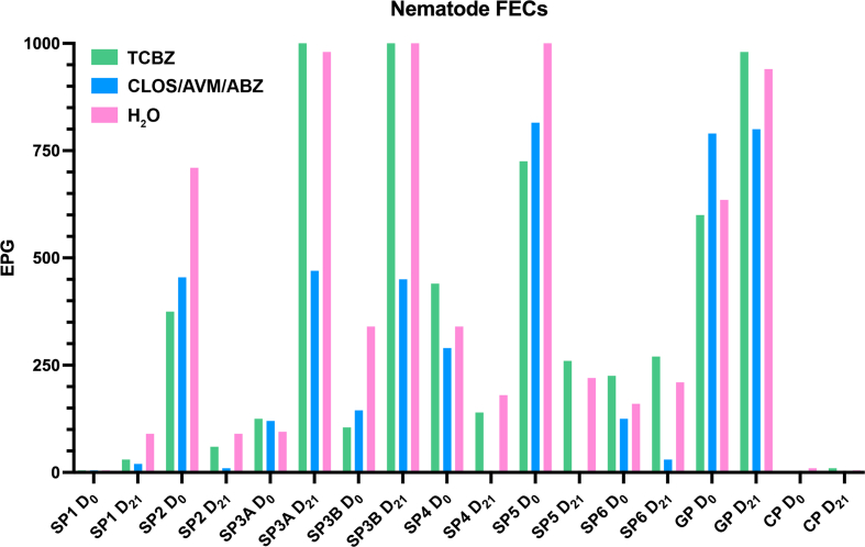 Figure 12