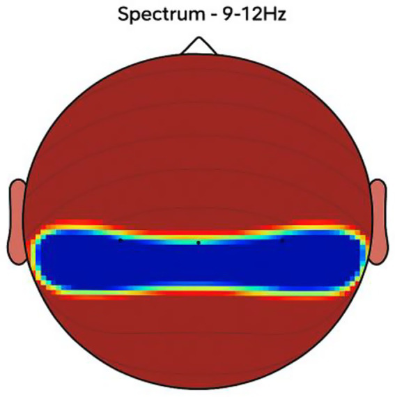 Figure 8