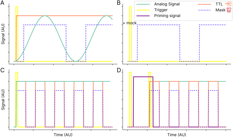 Figure 10