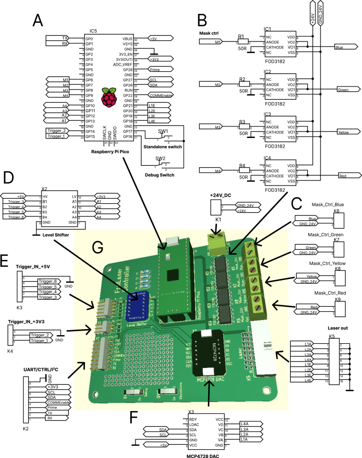Figure 11