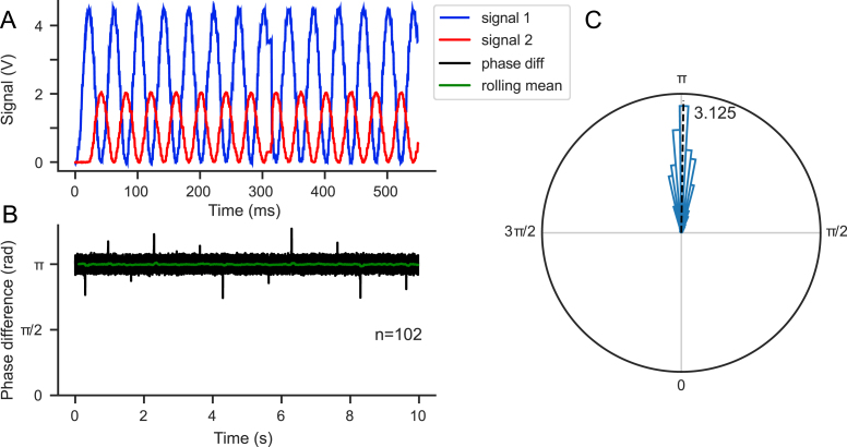 Figure 15
