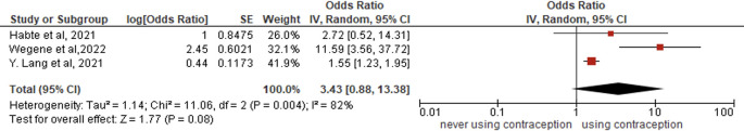 Figure 15