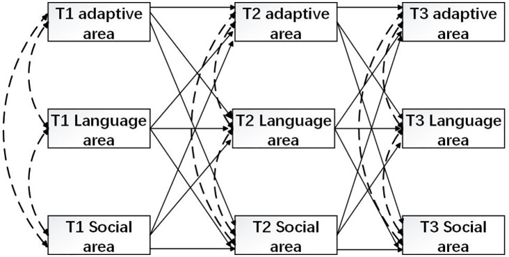 Figure 1