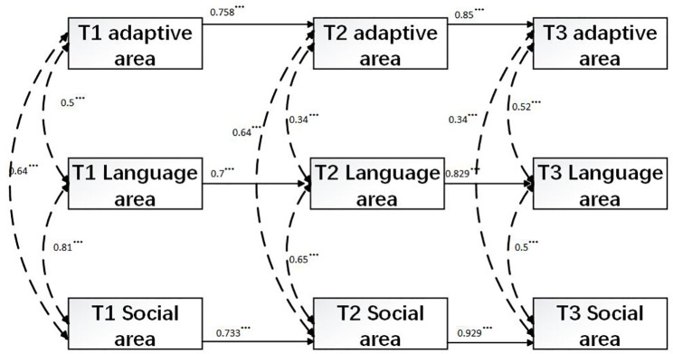 Figure 2