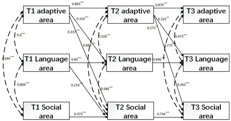 Figure 3