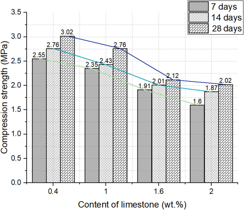 Fig. 10