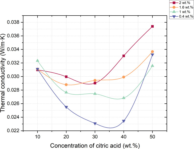 Fig. 11