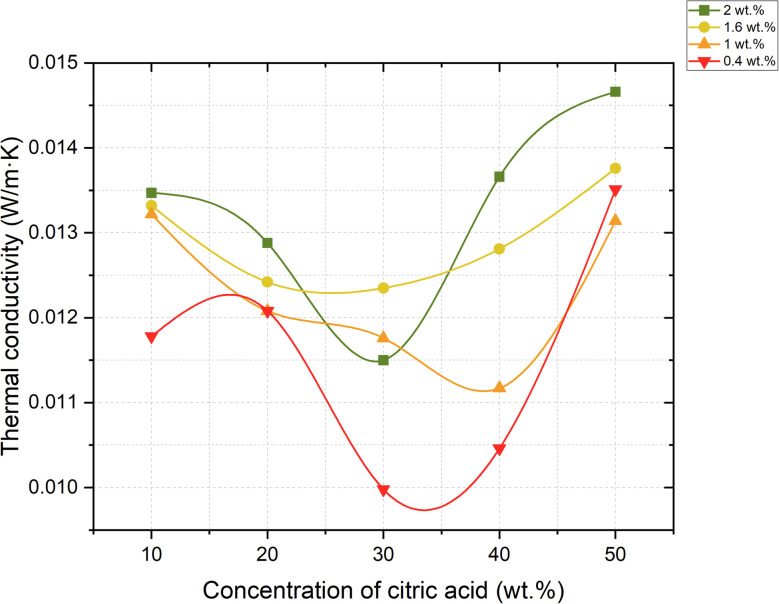 Fig. 13