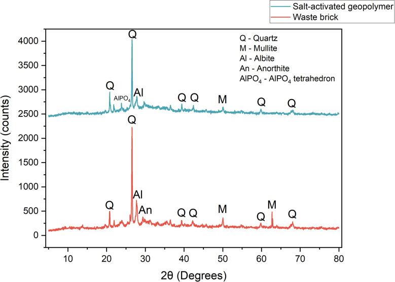 Fig. 17