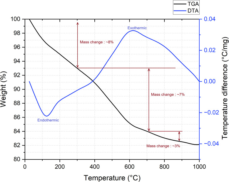 Fig. 18