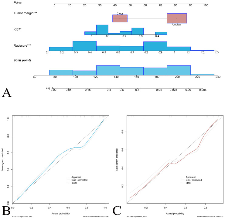 Figure 4
