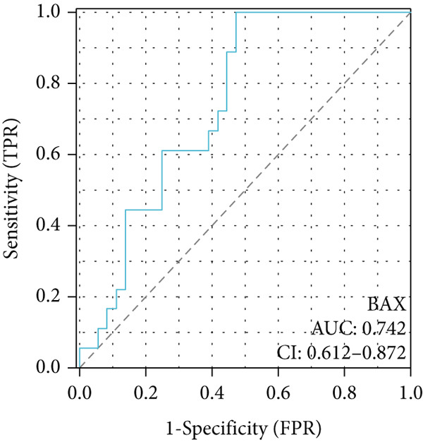 Figure 7