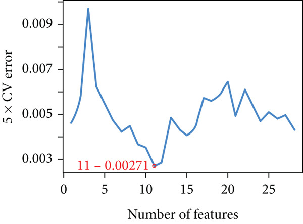 Figure 12