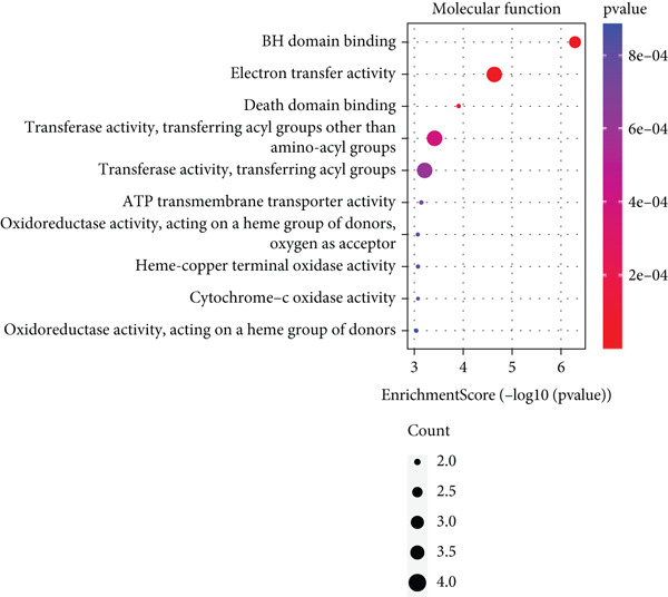 Figure 15