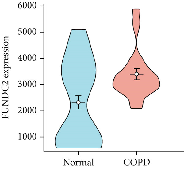 Figure 24
