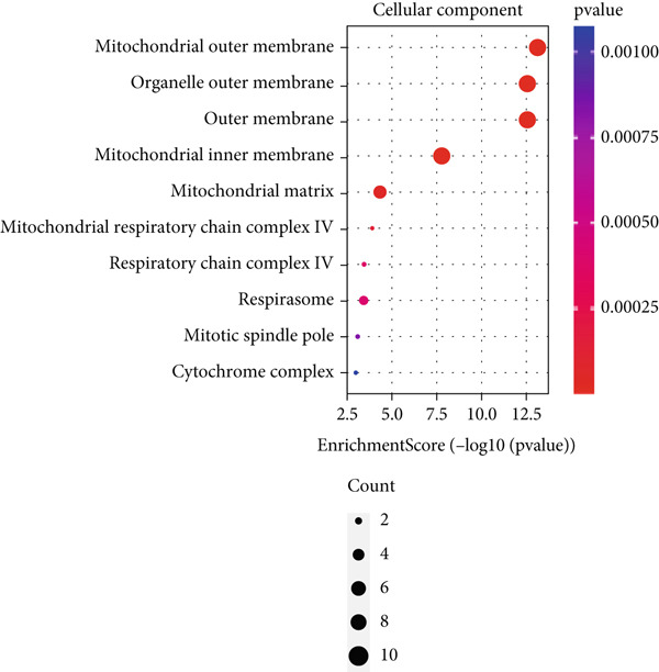 Figure 27