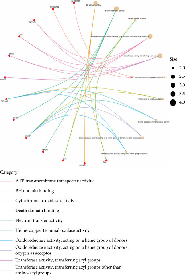 Figure 28
