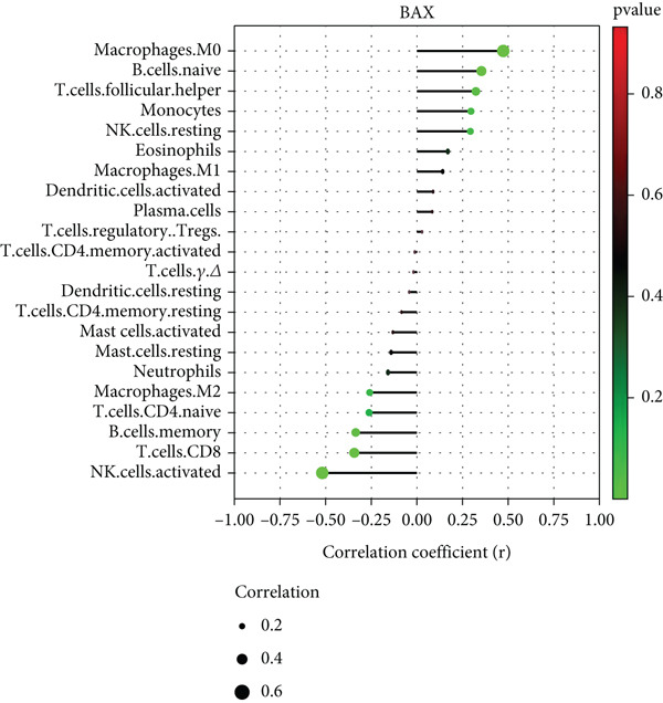 Figure 29