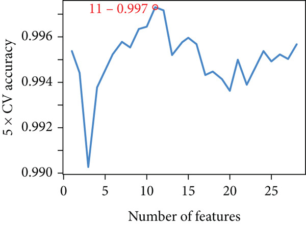 Figure 33