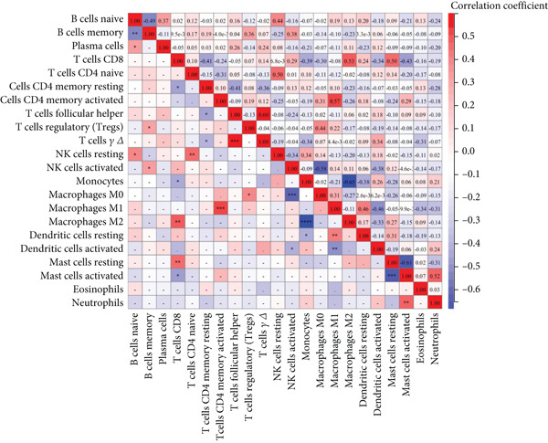 Figure 34