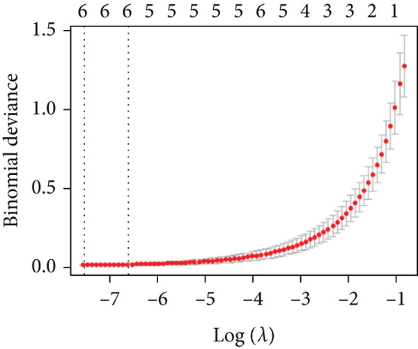 Figure 36