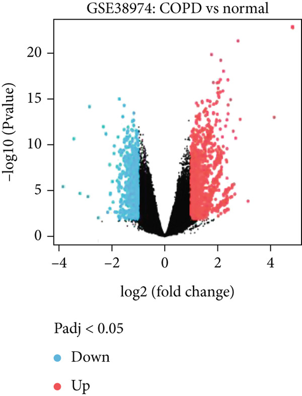Figure 41