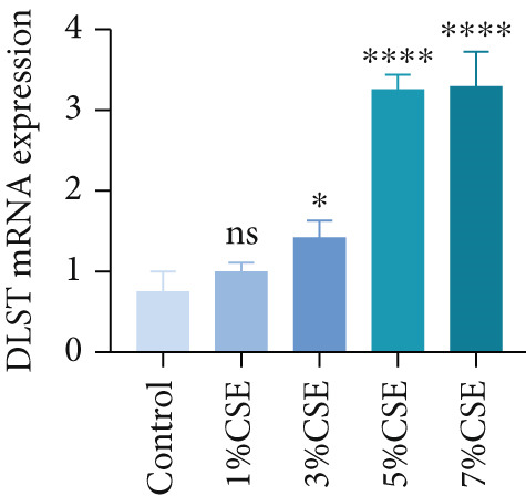 Figure 45
