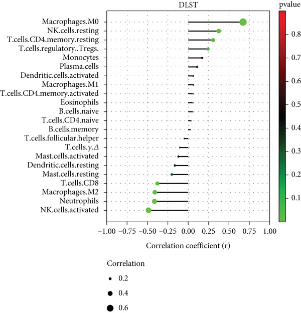 Figure 46