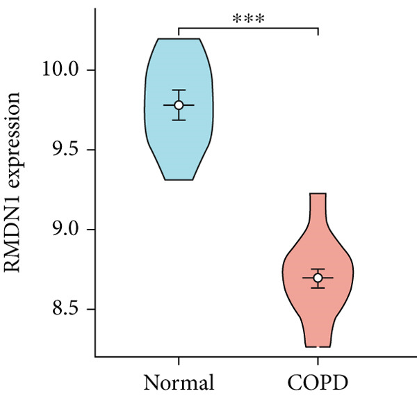 Figure 48