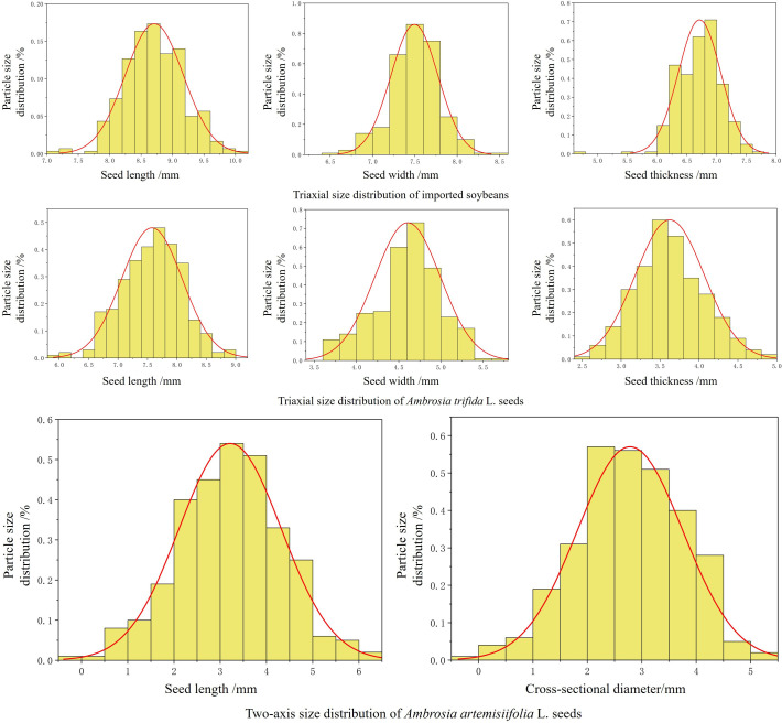 Figure 3