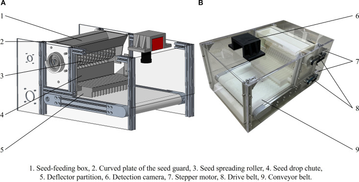 Figure 4