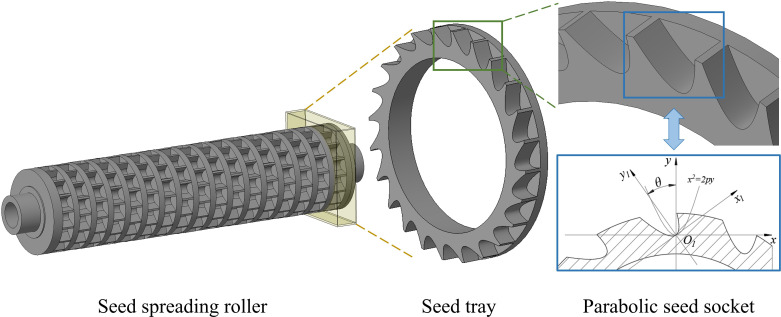 Figure 6