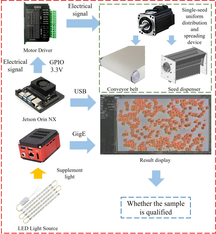 Figure 7