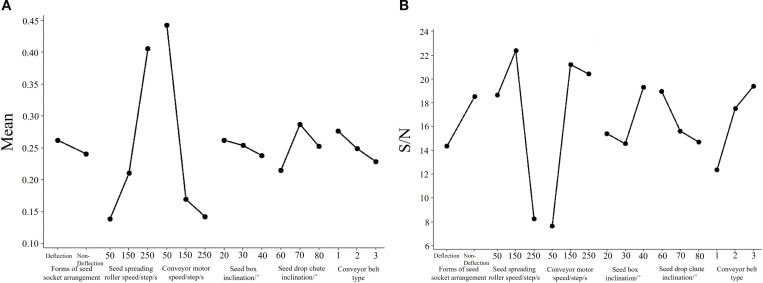 Figure 12
