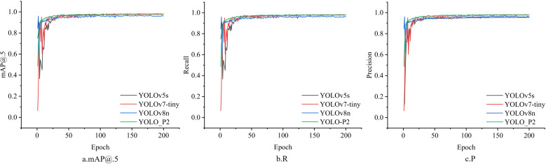 Figure 13